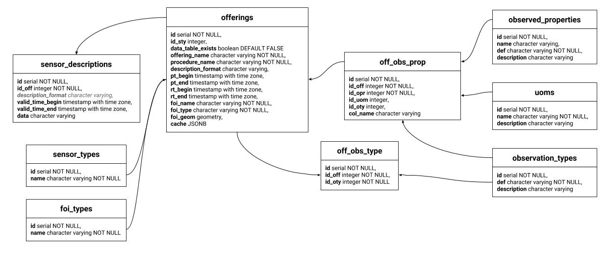 _images/postgresql-database-default.jpg