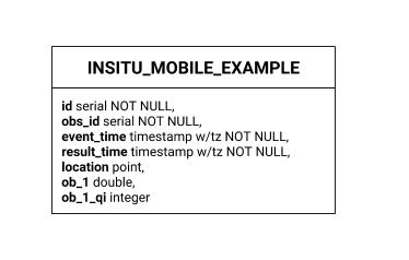 _images/postgresql-database-mobile-timeseries-observation.jpg