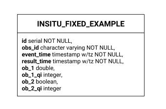 _images/postgresql-database-point-timeseries-observation.jpg