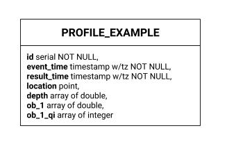 _images/postgresql-database-profile-observation.jpg