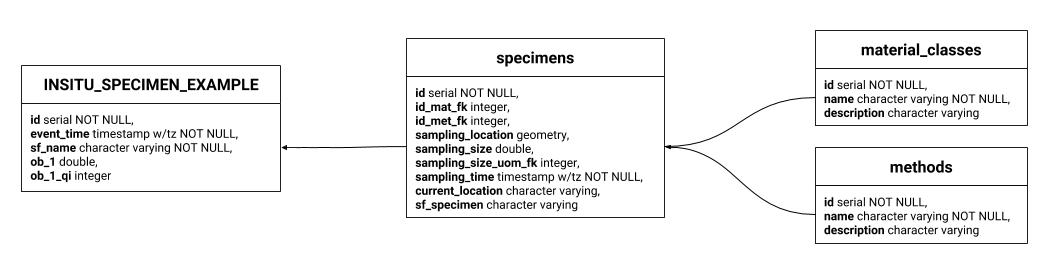 _images/postgresql-database-specimen-observation.jpg