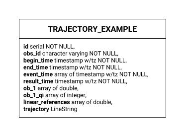 _images/postgresql-database-trajectory-observation.jpg