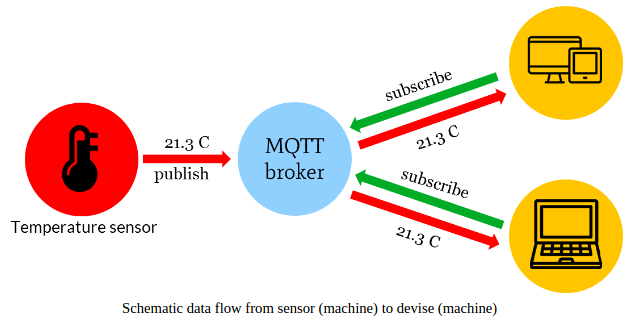 _images/mqtt-flow.png