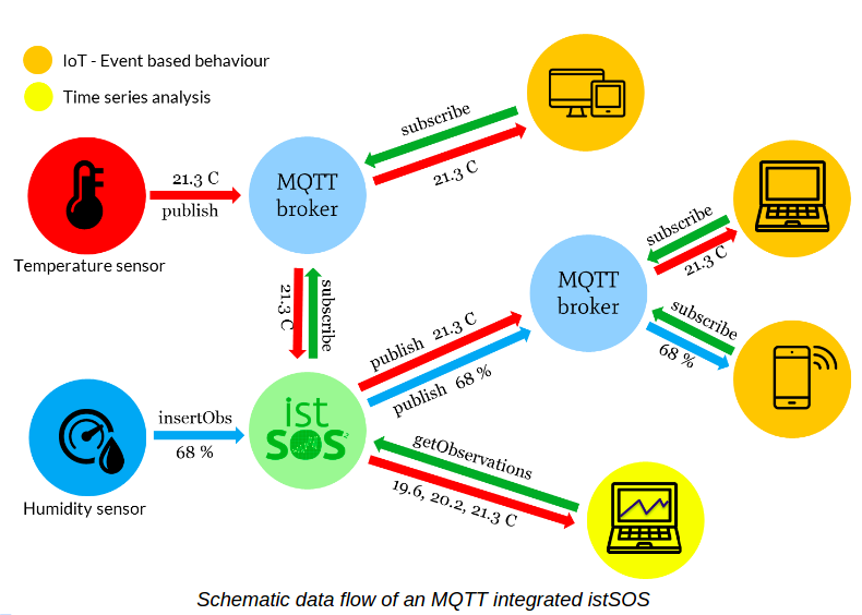 _images/mqtt-istsos.png